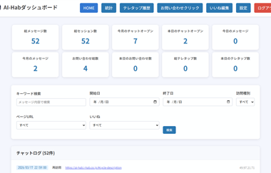 PDCAサイクルを回しながらLP運用 PDCAサイクルを回しながらLP運用